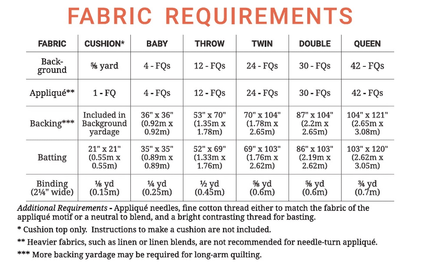 Eddy- Needle-Turn Applique Pattern